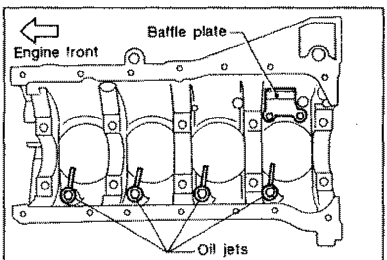 Cutaway view of the cylinder block showing baffle plate and oil jets locations, with an 'Engine front' direction arrow. Callouts: 'Baffle plate', 'Oil jets (SR20DET only)'.