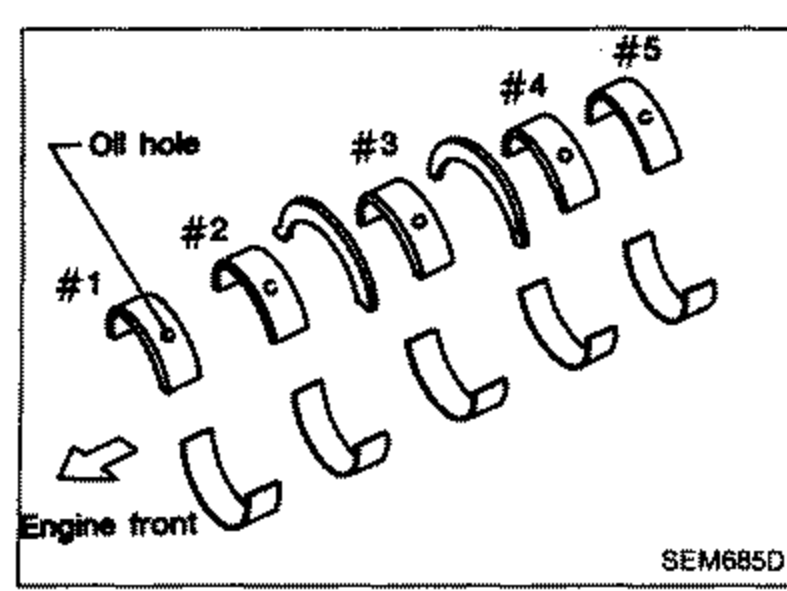 Illustration showing the layout of main bearing halves with oil holes, numbered #1 through #5, with an 'Engine front' direction arrow. Callout: 'Oil hole'.