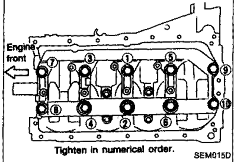 Top view of the cylinder block with main bearing cap/beam bolts numbered showing tightening sequence in numerical order, with an 'Engine front' direction arrow. Callout: 'Tighten in numerical order.'