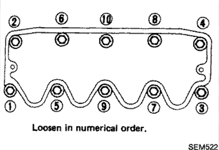 Cylinder head bolt loosening sequence diagram. Top view showing 10 numbered bolt positions (1-10) with the instruction 'Loosen in numerical order.'