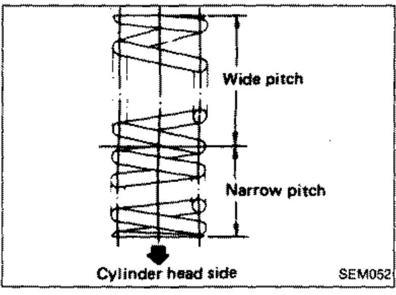 Valve spring showing wide pitch (top) and narrow pitch (bottom) coils, with the cylinder head side labeled at the bottom (narrow pitch toward cylinder head).