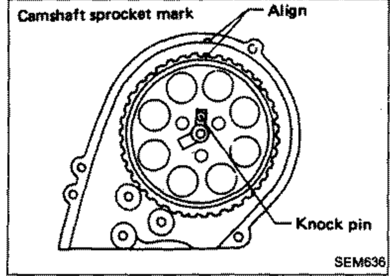 Camshaft sprocket installed showing the camshaft sprocket mark aligned with the upper front cover mark, with the knock pin indicated.