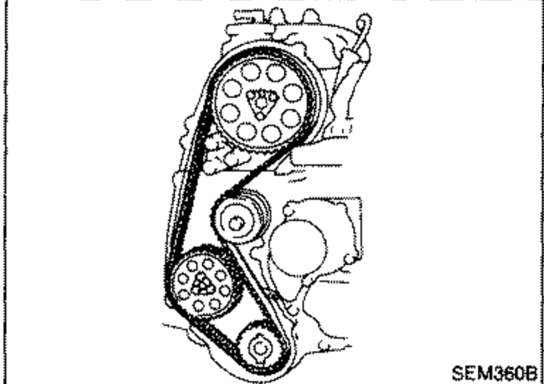 Front view of engine timing belt area showing timing belt routing for installation and tension adjustment.