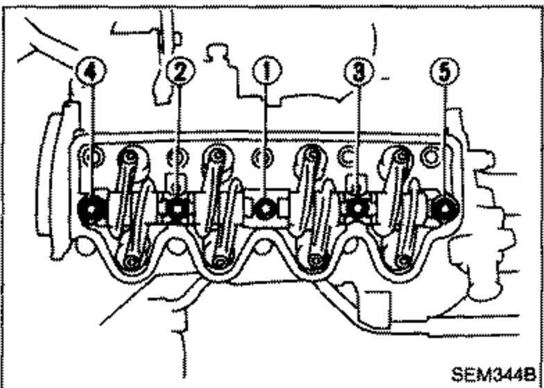 Top view of cylinder head with rocker shaft showing rocker shaft bolt tightening sequence numbered 1 through 4, tightened outward from center position.