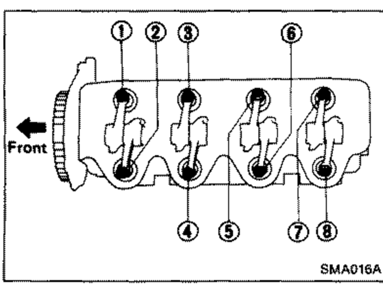 Top view of cylinder head showing valve clearance adjustment positions, valves numbered 1 through 8, with front direction indicated by an arrow on the left.