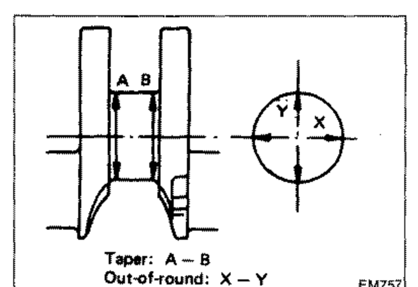 Crankshaft journal measurement diagram showing measuring points A, B along the journal length and X, Y across the diameter. Labels: 'Taper: A - B', 'Out-of-round: X - Y'.