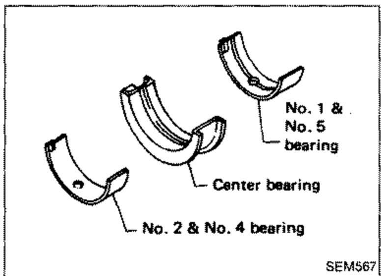 Main bearing identification diagram showing No. 1 & No. 5 bearing, center bearing (No. 3, flanged type), and No. 2 & No. 4 bearing. Labels indicate which bearings are the same type.