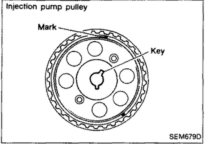 Injection pump pulley face with 'Mark' and 'Key' labeled, used to confirm alignment when re-installing the pulley.