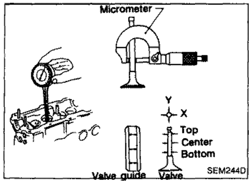 Micrometer measuring valve stem diameter; inset showing valve guide inner-diameter measuring positions Top/Center/Bottom along X-Y axes.