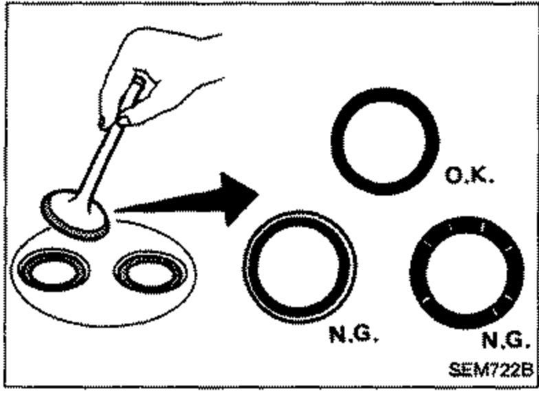 Hand applying prussian red lead to a valve face, with three valve-seat contact examples: one marked O.K. (good even ring) and two marked N.G. (no good / off-center contact).
