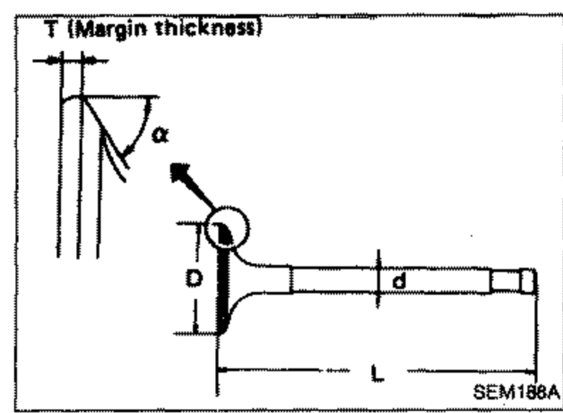 Valve dimension diagram with callouts: T (margin thickness), face angle α, head diameter D, stem diameter d, and overall valve length L.