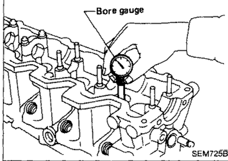 Bore gauge measuring the valve lifter guide bore in the cylinder head; leader labels 'Bore gauge'.