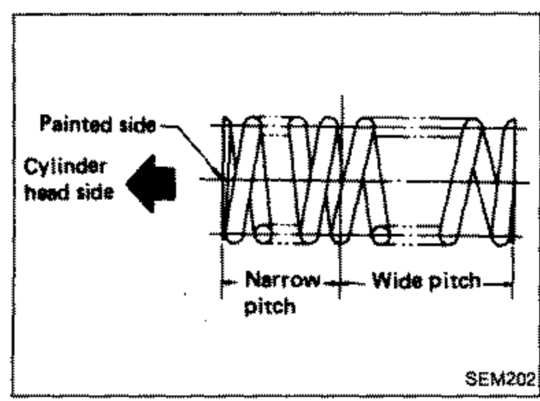 Valve spring shown with one end narrow-pitch and the other wide-pitch. Leader lines indicate 'Painted side' and 'Cylinder head side' at left with a bold arrow, and 'Narrow pitch' and 'Wide pitch' labels at bottom. Shows orientation of spring narrow-pitch side toward cylinder head.