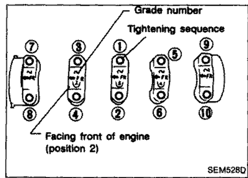 Camshaft bracket tightening sequence diagram showing five brackets in a row with numbered tightening sequence circles (1 through 10) and 'Grade number' callouts at top. 'Tightening sequence' labeled at top. 'Facing front of engine (position 2)' arrow at bottom left.