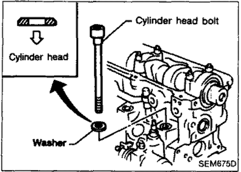Cylinder head bolt with washer being installed into cylinder head. Labels: 'Cylinder head bolt' (top), 'Cylinder head' (left), 'Washer' (bottom). Upward arrow shows bolt installation direction.