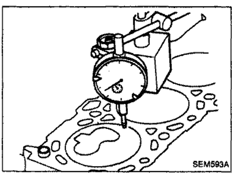 Dial gauge assembly set up on a cylinder block surface with the needle positioned on a piston, for measuring piston projection. Shows the dial indicator mounted on a stand resting on the block deck.