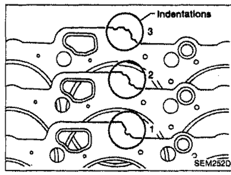 Cylinder head gasket showing identification indentations (notches/holes) on its edge to denote grade. 'Indentations' label with leader line at top, with the number '3' shown near indentations indicating the grade-3 (three-indentation) example.