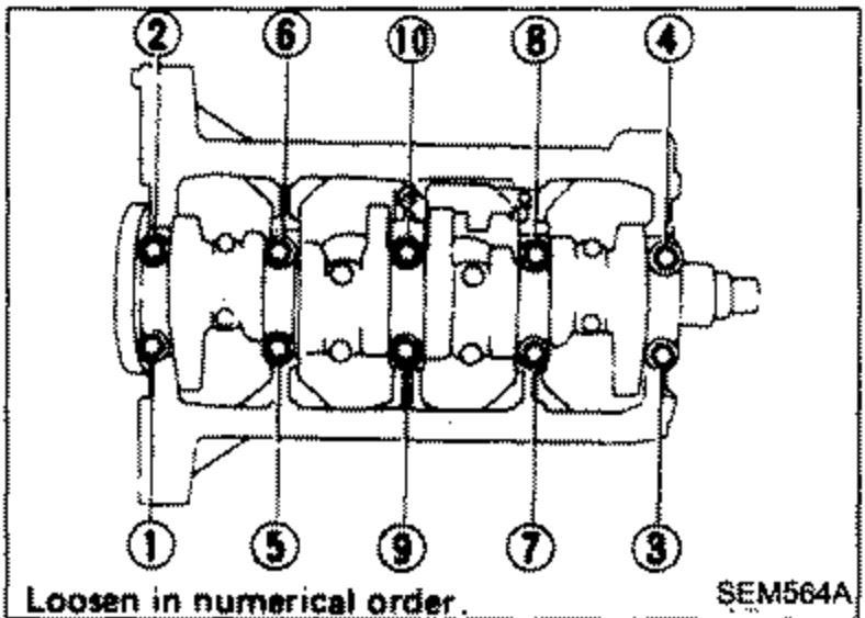 Diagram of main bearing cap bolt loosening order on the crankshaft. Bolts are numbered 1 through 10 in two rows; instruction reads 'Loosen in numerical order.'