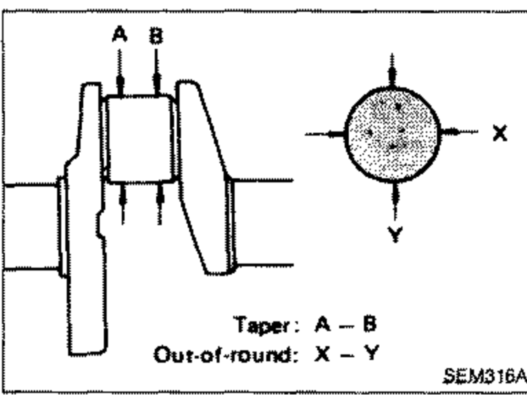 Crankshaft journal measurement diagram showing measuring points A and B (taper, A - B) and X and Y axes (out-of-round, X - Y), with a micrometer measuring across the journal.