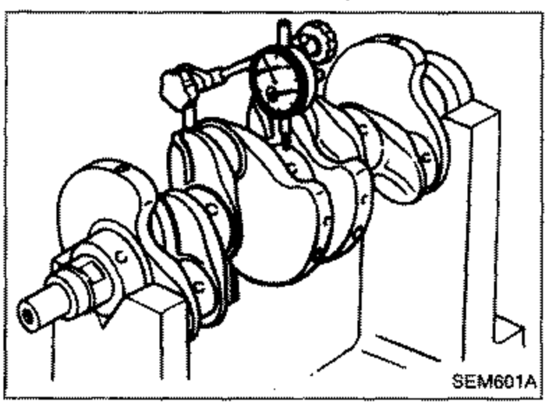 Checking crankshaft runout with the crankshaft set on V-blocks and a dial indicator at the center journal.