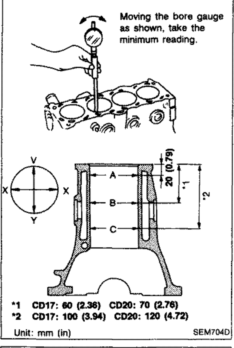Cylinder bore measurement diagram. Top shows a bore gauge being moved to take the minimum reading. Below, X-X / Y-Y measurement axes and a cross-section of the cylinder block showing measurement levels A, B, C with dimensions *1 CD17: 60 (2.36), CD20: 70 (2.76) and *2 CD17: 100 (3.94), CD20: 120 (4.72). Unit: mm (in).