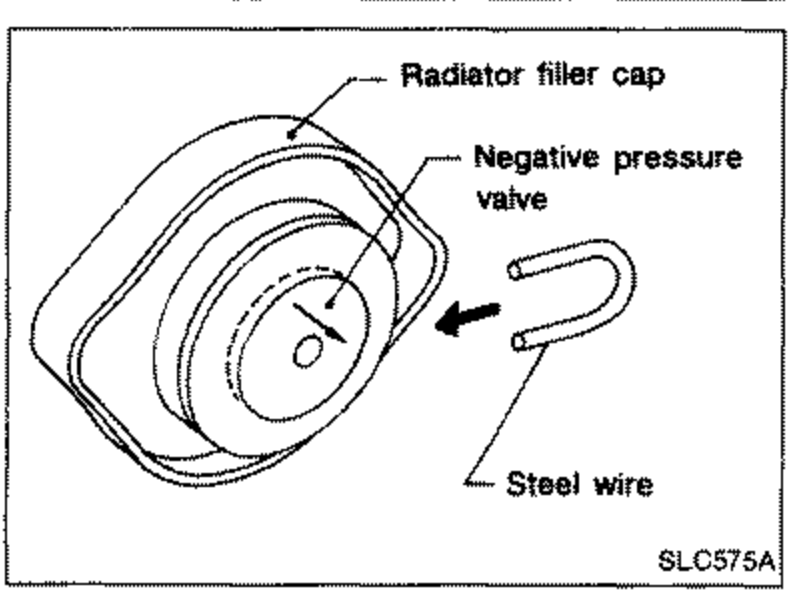 Illustration of a temporary radiator filler cap fitted with a steel wire installed between the negative pressure valve and its seat to hold the valve open. Leader lines label 'Radiator filler cap', 'Negative pressure valve' and 'Steel wire'; an arrow shows the wire being inserted.