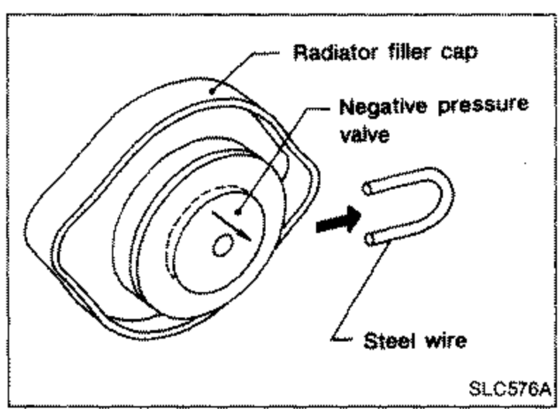 Illustration of the temporary radiator filler cap fitted with a steel wire installed between the negative pressure valve and its seat. Leader lines label 'Radiator filler cap', 'Negative pressure valve' and 'Steel wire'; an arrow indicates the wire installation.