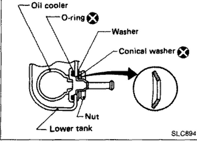 Sectional/exploded illustration of installing the oil cooler on the lower tank (A/T models). Labels: 'Oil cooler', 'O-ring' (marked X), 'Washer', 'Conical washer', 'Nut', 'Lower tank'. An inset arrow with the conical washer emphasizes paying attention to its direction.