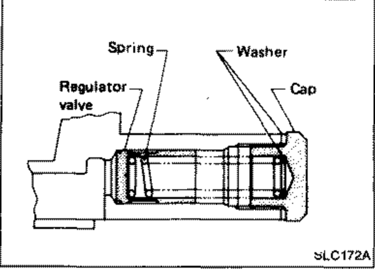 Cross-section illustration of the regulator valve assembly showing the regulator valve, spring, washer and cap installed in the bore.