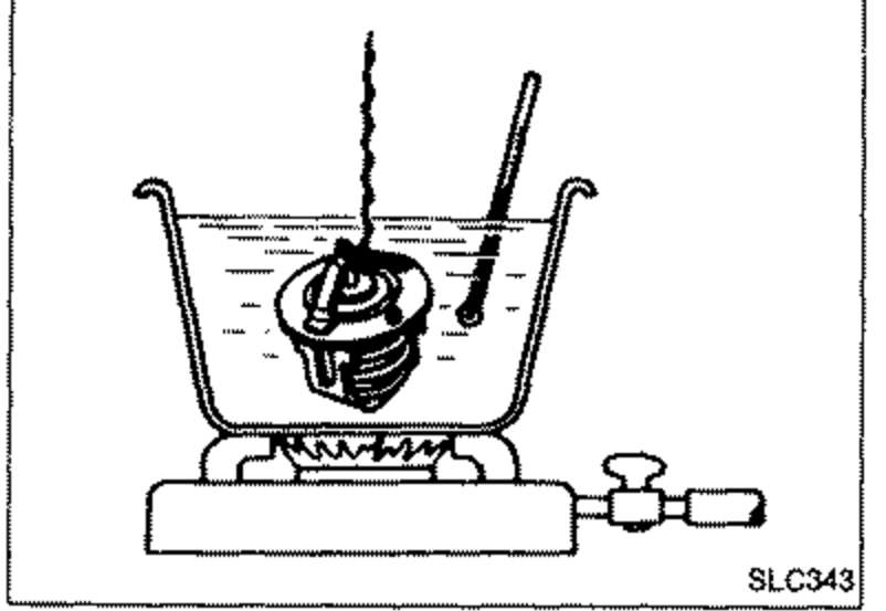 Illustration of a thermostat suspended in a container of water heated over a burner, with a thermometer, used to check valve opening temperature and maximum valve lift.
