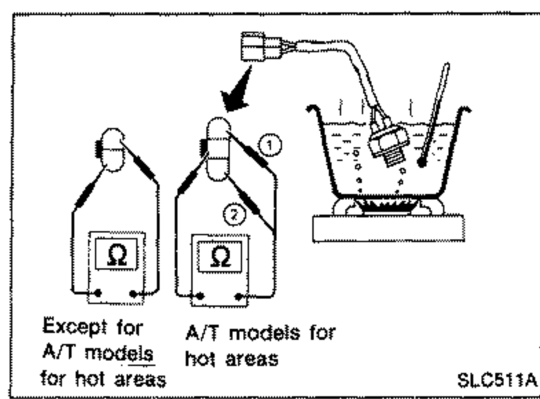 Illustration showing the thermoswitch suspended in a heated container of water with a thermometer, and two ohmmeter (Ω) test setups for checking continuity. Left meter labeled 'Except for A/T models for hot areas'; right meter labeled 'A/T models for hot areas' with terminal callouts 1 and 2.