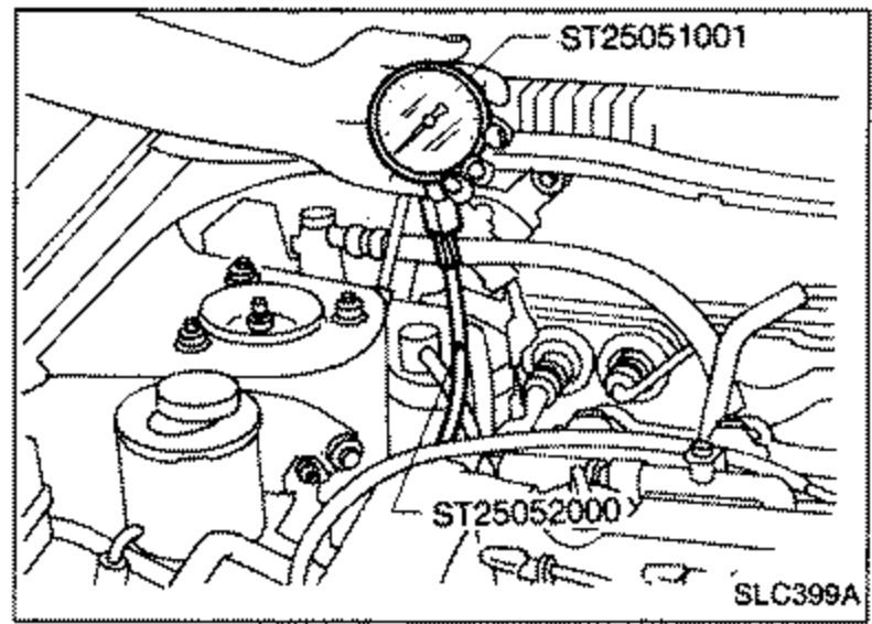 Photo showing an oil pressure gauge installed in the engine compartment for the pressure check. Tools shown: ST25051001 and ST25052000.