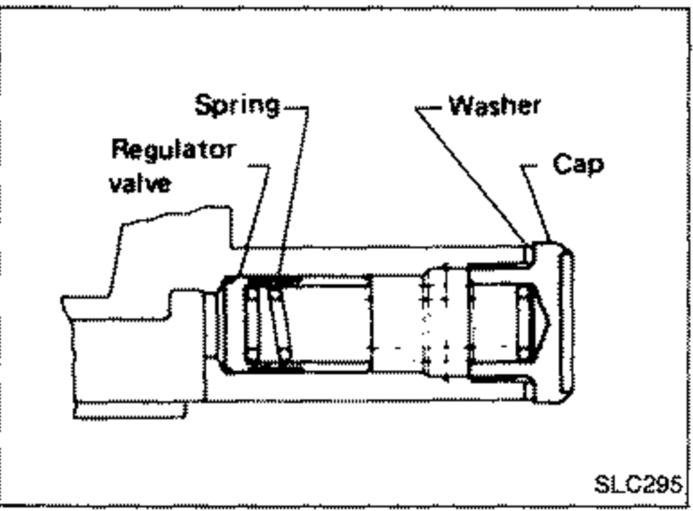 Cross-section illustration of the regulator valve assembly showing regulator valve, spring, washer, and cap.