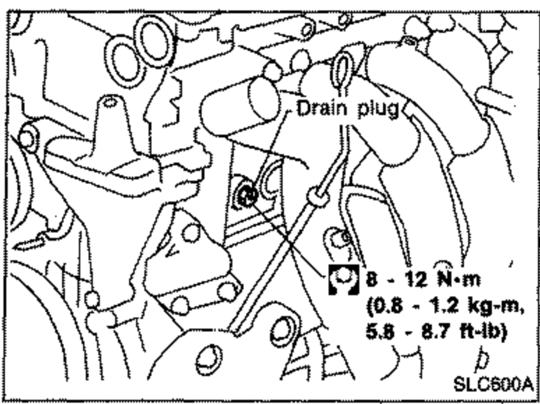 Cylinder block drain plug location at left front of cylinder block, with tightening torque callout.