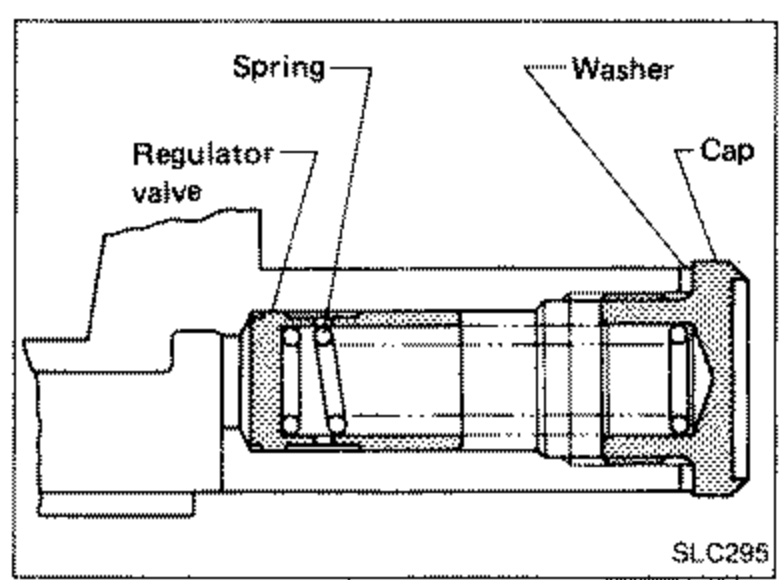 Cross-section of the regulator valve assembly inside the pump cover bore, showing the spring, washer, regulator valve and cap.
