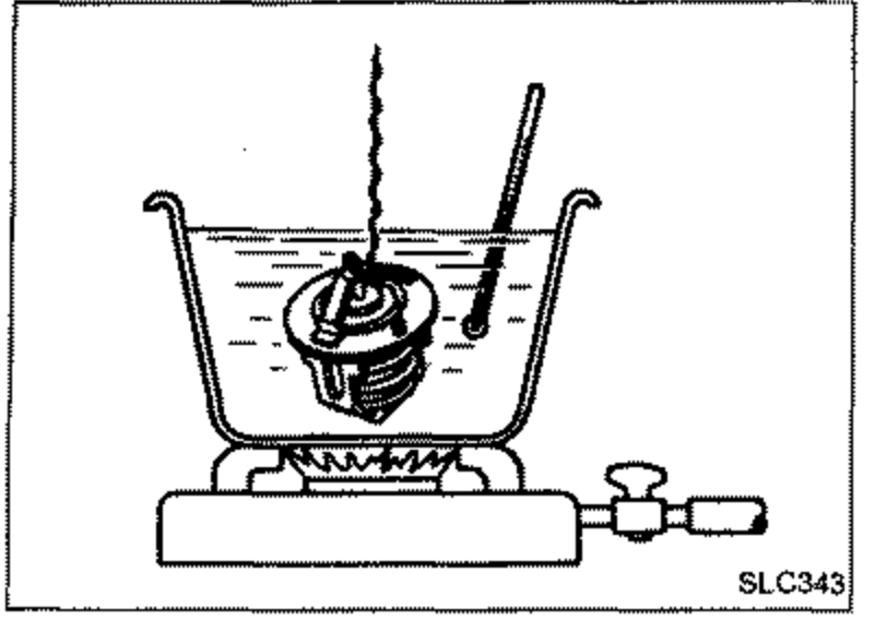 Thermostat suspended by a thread in a beaker of water heated on a burner, with a thermometer, used to check the valve opening temperature.