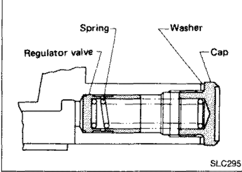 Regulator valve components: spring, washer, regulator valve, cap shown in cross-section.