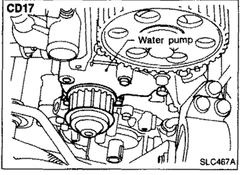 CD17 water pump shown installed on engine with leader line labeling 'Water pump'.
