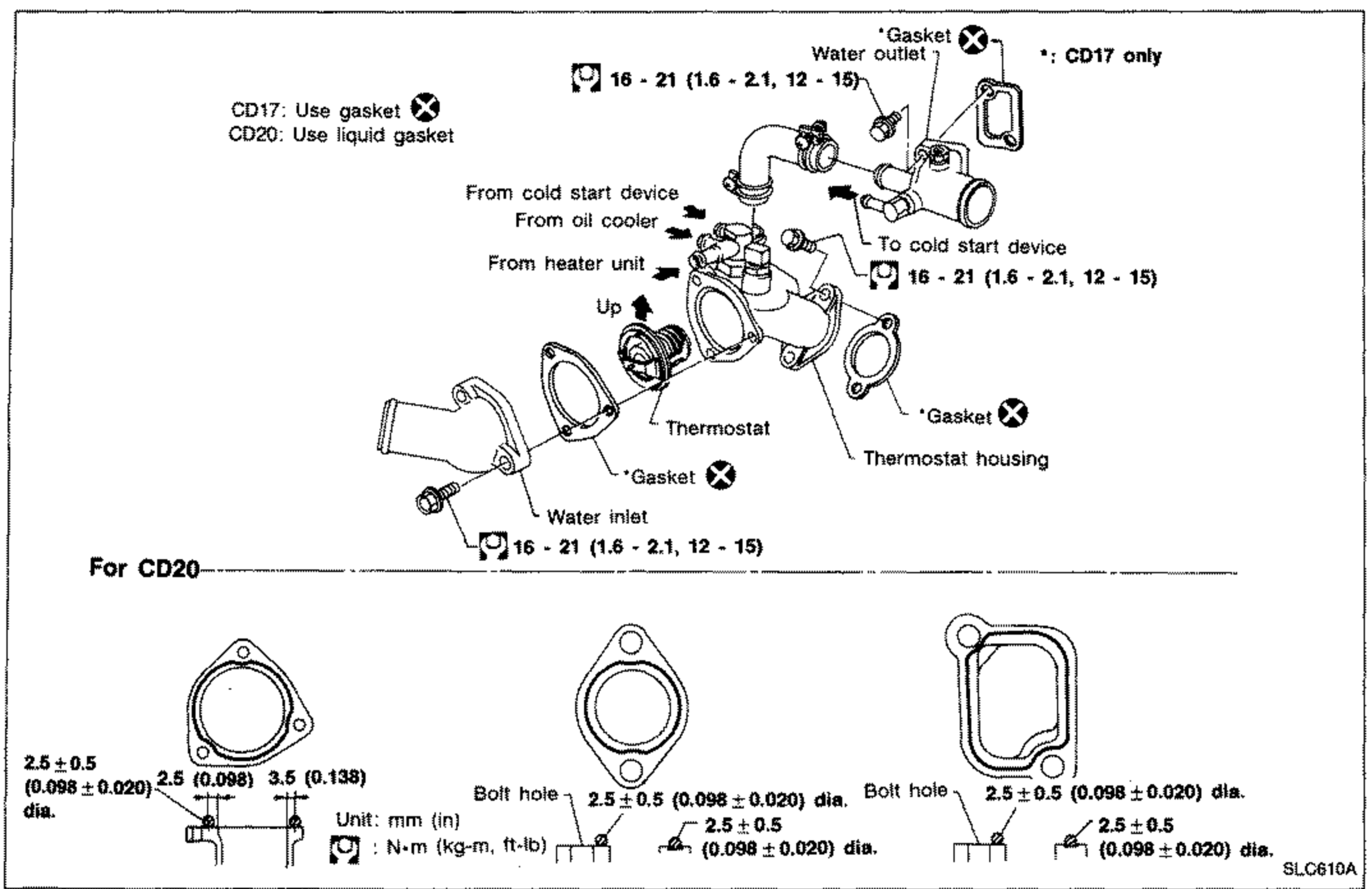 Exploded view of the thermostat assembly for removal and installation. Components labelled: water outlet, thermostat housing, thermostat, water inlet, gaskets (marked with an X symbol). Hose connections labelled: 'From cold start device', 'From oil cooler', 'From heater unit', 'To cold start device', with 'Up' orientation arrow on the thermostat. Notes: 'CD17: Use gasket' and 'CD20: Use liquid gasket'; '*: CD17 only' applies to a gasket at the water outlet. Torque callouts: 16 - 21 (1.6 - 2.1, 12 - 15) shown at multiple bolt locations. Lower part 'For CD20' shows three bolt-hole detail views with diameters: 2.5 ± 0.5 (0.098 ± 0.020 in) dia. and 2.5 (0.098), 3.5 (0.138) detail. Units: mm (in); torque N·m (kg-m, ft-lb).