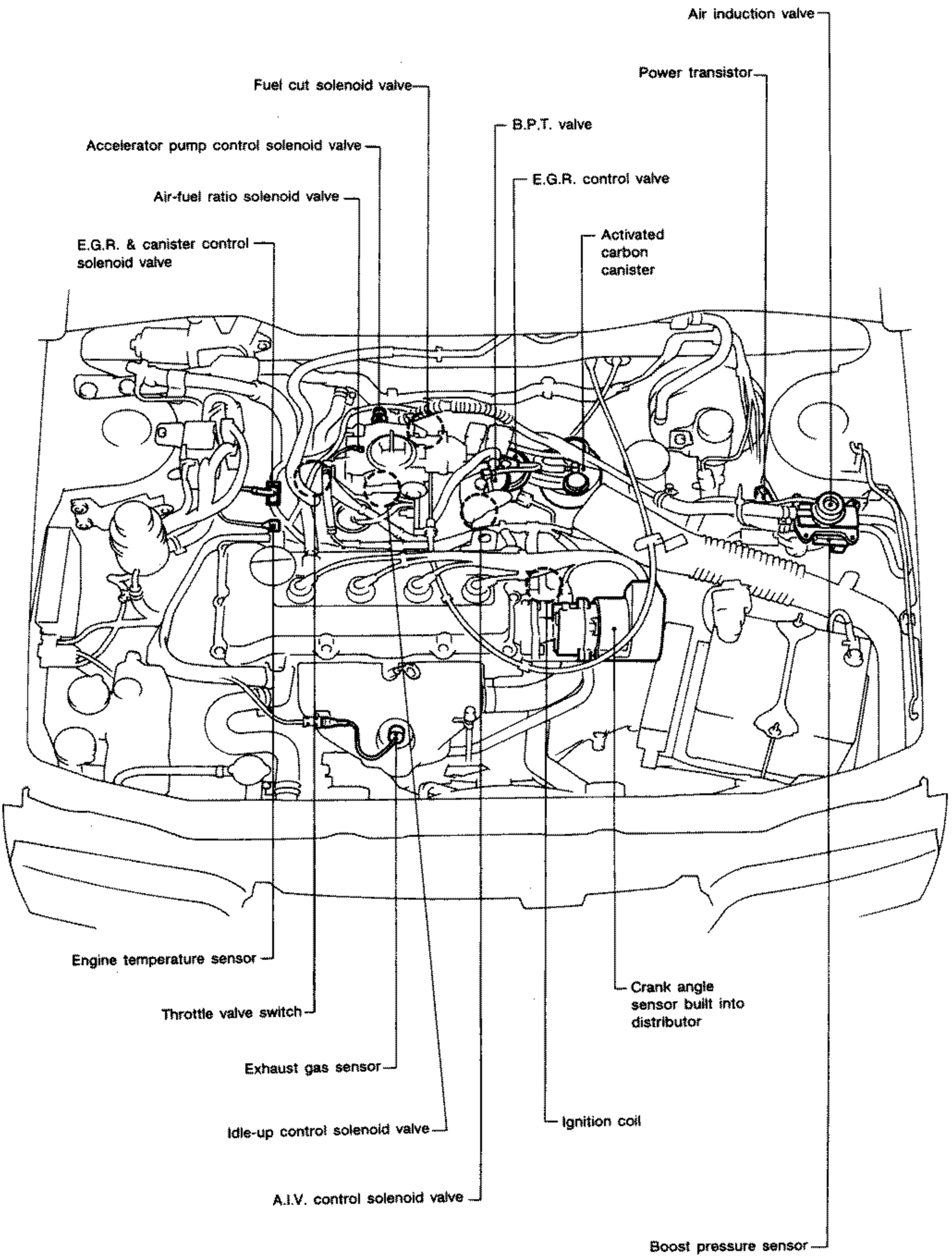 Engine-compartment view (front of vehicle) for GA13DS/GA14DS/GA16DS models with catalyzer and E.G.R., with many callout lines. Top/right callouts: air induction valve, power transistor, fuel cut solenoid valve, B.P.T. valve, accelerator pump control solenoid valve, E.G.R. control valve, air-fuel ratio solenoid valve, activated carbon canister, E.G.R. & canister control solenoid valve. Bottom callouts: engine temperature sensor, throttle valve switch, exhaust gas sensor, idle-up control solenoid valve, A.I.V. control solenoid valve, ignition coil, crank angle sensor built into distributor, boost pressure sensor.