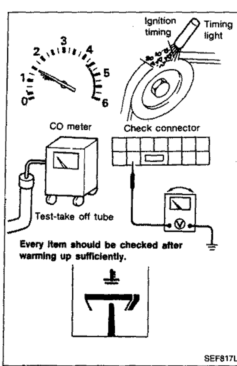 Basic inspection setup illustration: a tachometer/timing gauge, a timing light pointed at the engine 'Ignition timing' mark, a 'Check connector', a 'CO meter', a 'Test-take off tube'. Note below reads 'Every item should be checked after warming up sufficiently.' with an engine ground/warm-up symbol.