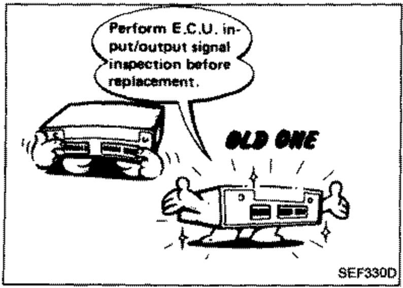 Cartoon of a person holding an 'OLD ONE' E.C.U. with a speech bubble reading 'Perform E.C.U. input/output signal inspection before replacement.', illustrating verifying E.C.U. function before replacement.
