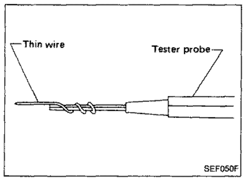 Illustration of a tester probe modified to perform tests easily on a 'Thin wire', showing the wire wrapped around the 'Tester probe'.