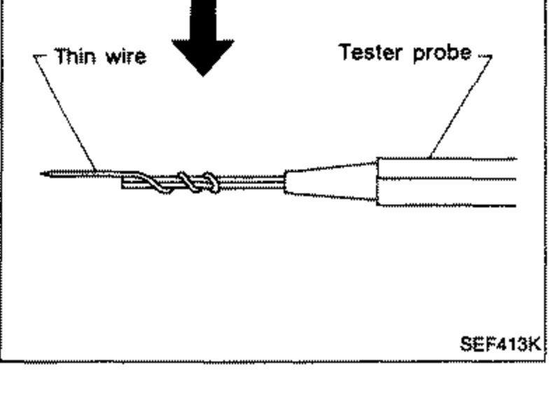 Illustration showing the E.C.C. control unit with connectors attached and a voltmeter probing a terminal; a curved arrow points down to a detail of a thin wire wrapped around the tester probe to extend the probe for easier voltage measurement. Labelled 'Thin wire' and 'Tester probe'.