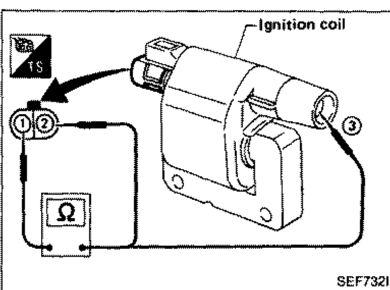 Ignition coil test setup: ignition coil (labelled 'Ignition coil') with an ohmmeter connected across terminals 1-2 for resistance measurement.