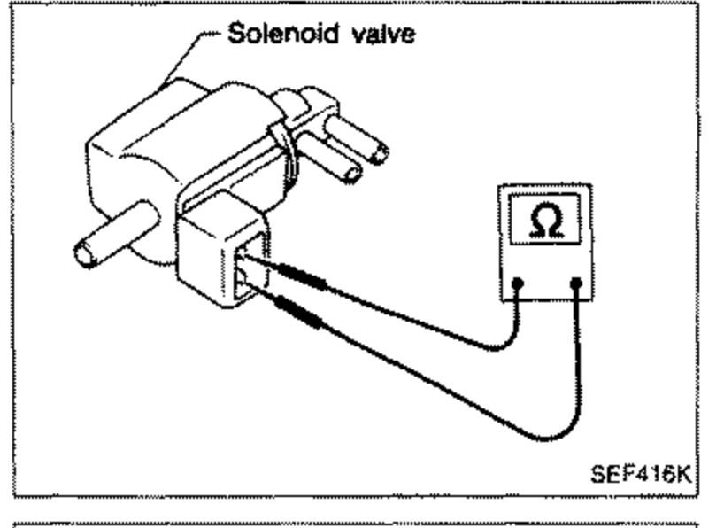 Air induction control / canister control solenoid valve with an ohmmeter (Ω) symbol connected to its two terminals, illustrating the electric continuity check. Labeled 'Solenoid valve'.