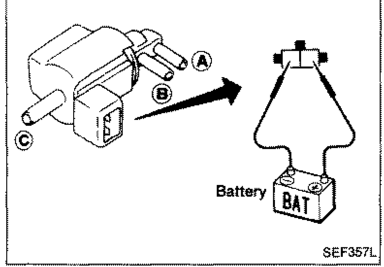 Solenoid valve connected to a battery (BAT) with callouts A, B and C indicating ports, illustrating operation check while supplying battery voltage. An arrow points to a triangular diagram of the valve ports.