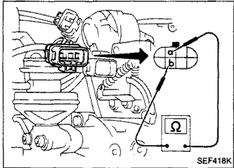 Throttle valve switch connector on the engine with terminals labeled c and b, and an ohmmeter (Ω) symbol indicating continuity check between the terminals.