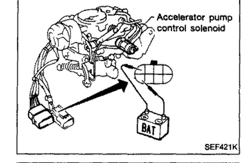 Accelerator pump control solenoid on the engine connected to a battery (BAT). An arrow points to the accelerator pump control solenoid. Labeled 'Accelerator pump control solenoid'.