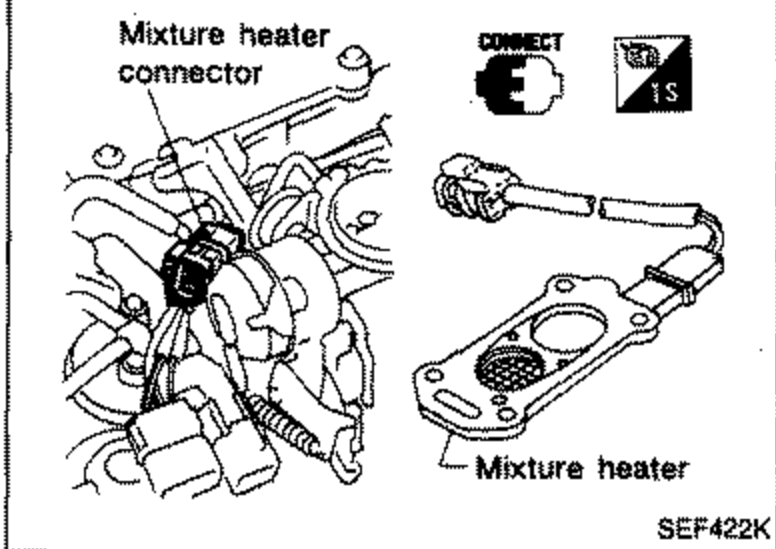 Mixture heater connector and mixture heater on the engine, with an ohmmeter (Ω) symbol indicating a resistance check between terminals. Labeled 'Mixture heater connector' and 'Mixture heater'.